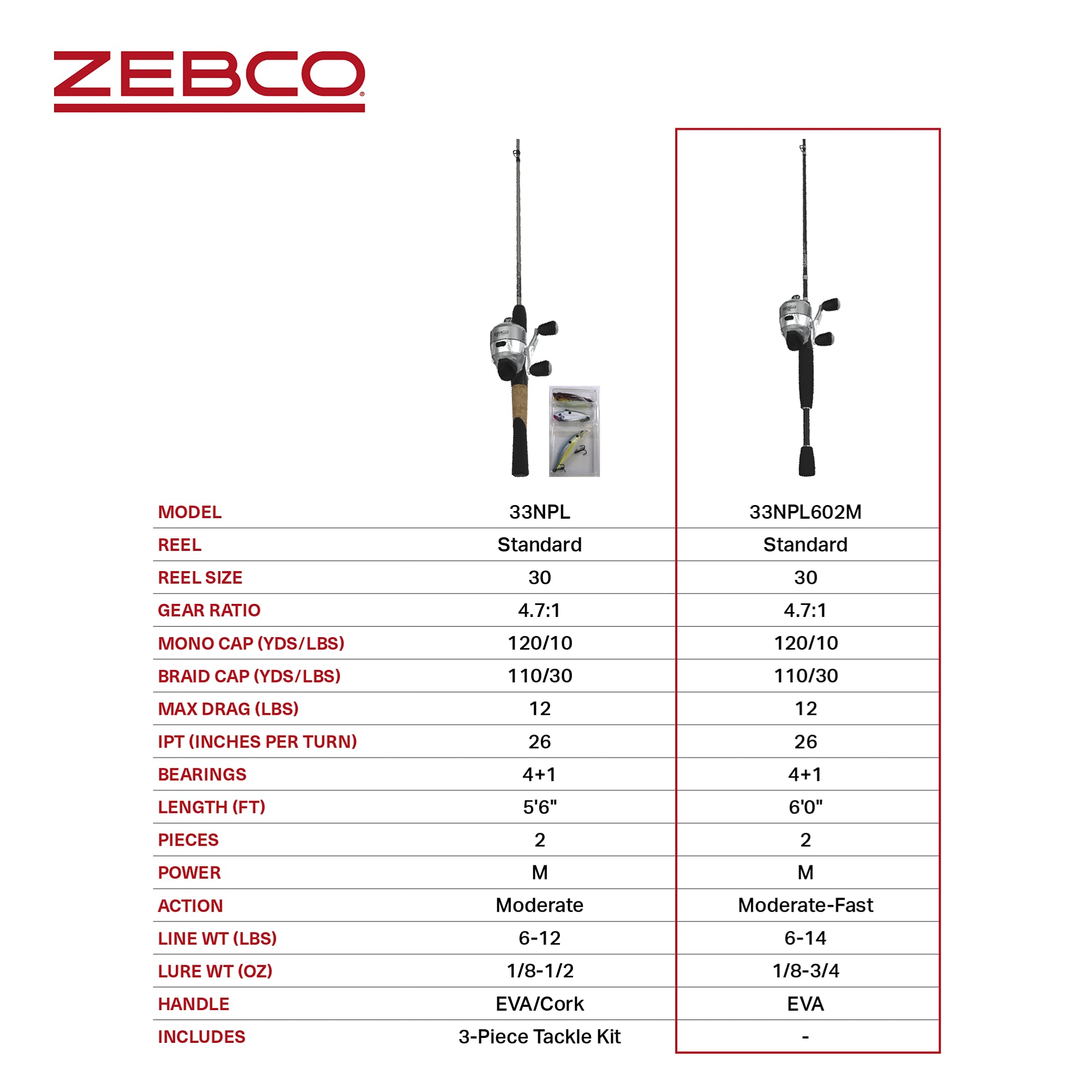 Zebco 33 Platinum Spincast Reel And Fishing Rod Combo, 6-Foot 2-Piece Im6 Graphite Rod With Comfortable Eva Handle, Instant Anti