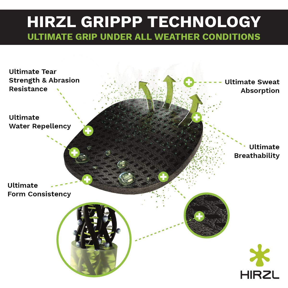 Hirzl Trust Control 2.0 Golf Gloves, All Weather Mens Golf Glove, White/Black, Kangaroo Leather Palm, Cabretta Leather Backhand,