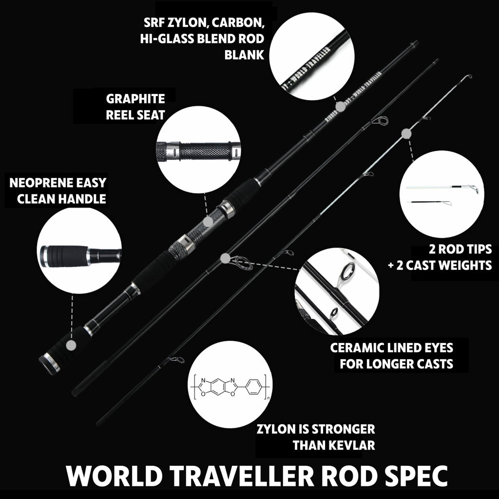 Rigged And Ready World Traveller Rod Reel Case Combination + 2 Tips 215+190Cm (7'+6') Angling Travel Pole. Spin Bait Carp Pike F