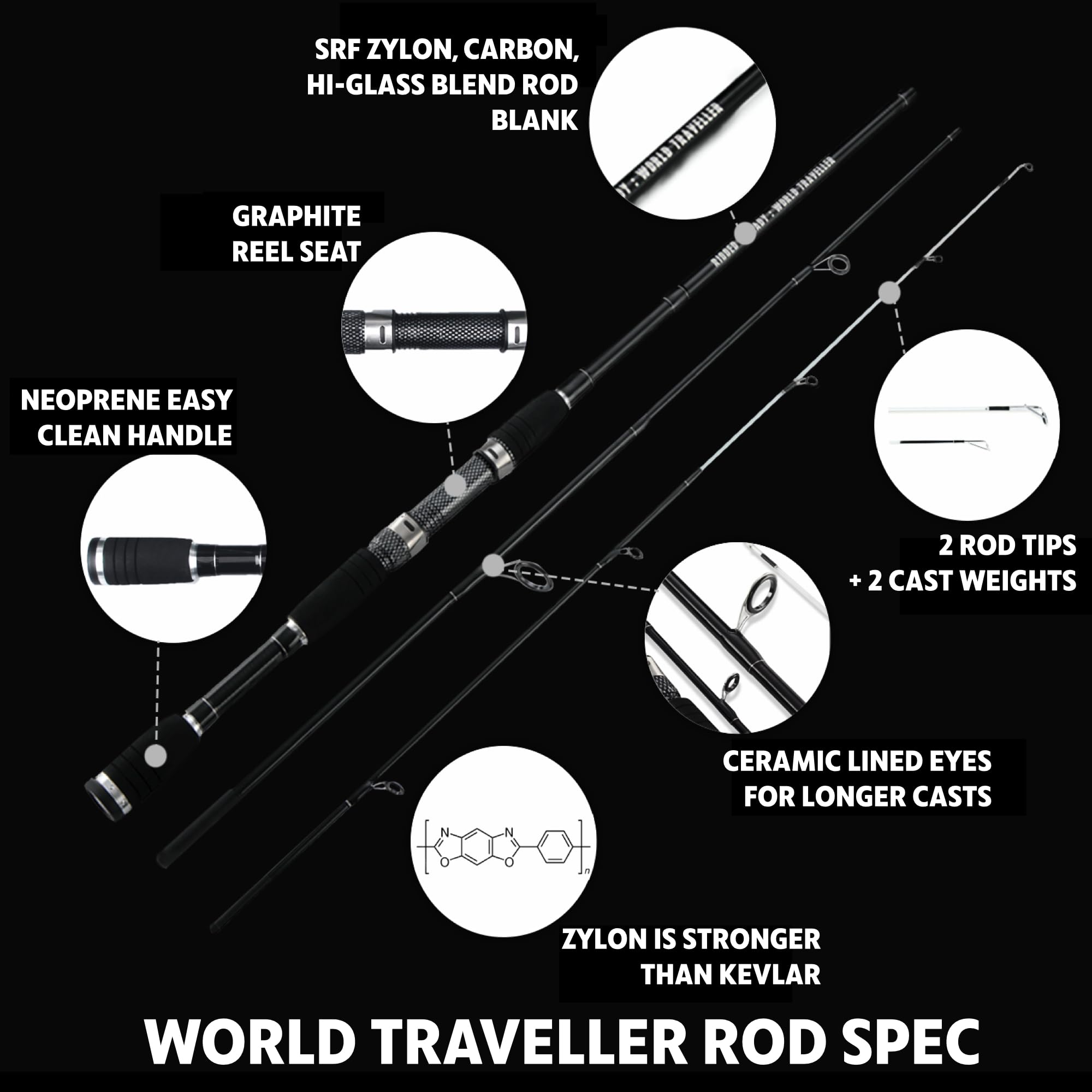 Rigged And Ready World Traveller Rod Reel Case Combination + 2 Tips 215+190Cm (7'+6') Angling Travel Pole. Spin Bait Carp Pike F