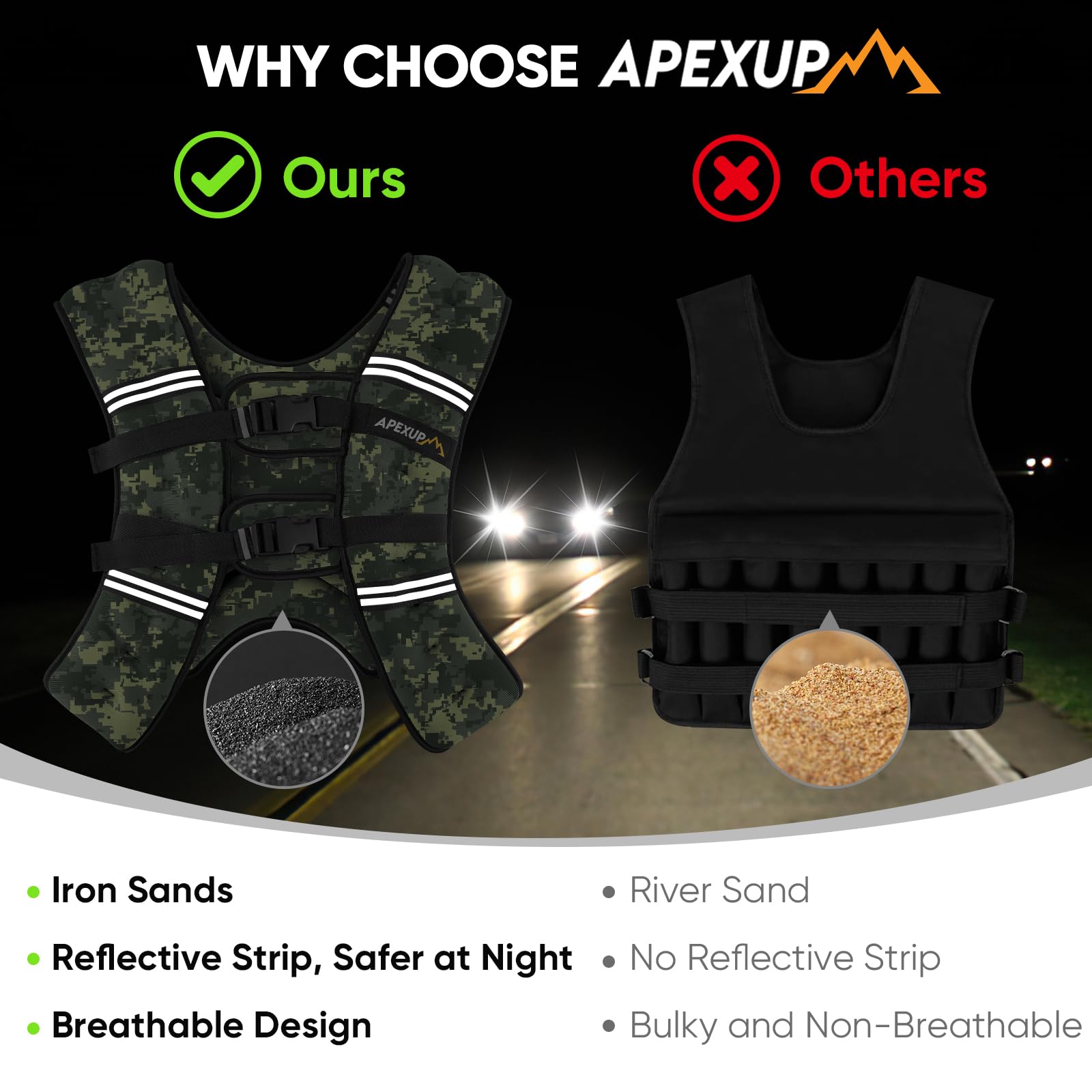 APEXUP 20lbs Weighted Vest Men Women, Weight Vest for Women Workout Equipment for Strength Training Running (Green Digi Camo)