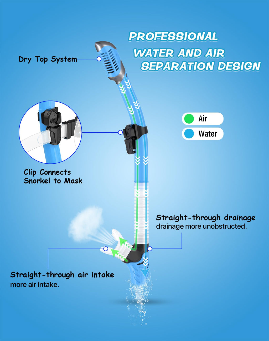 Greatever Dry Snorkel Set,Panoramic Wide View,Anti-Fog Scuba Diving Mask,Professional Snorkeling Gear For Adults