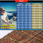 Hercules Braided Fishing Line 2000M 2187Yds 10Lbs-200Lbs Pe Superline 8 Strands (Green 80Lb/36.3Kg 0.48Mm)