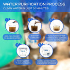 P&G Purifier Of Water Portable Water Purifier Packets (Box Of 240 Packets). Emergency Water Filter Purification Powder Packs For