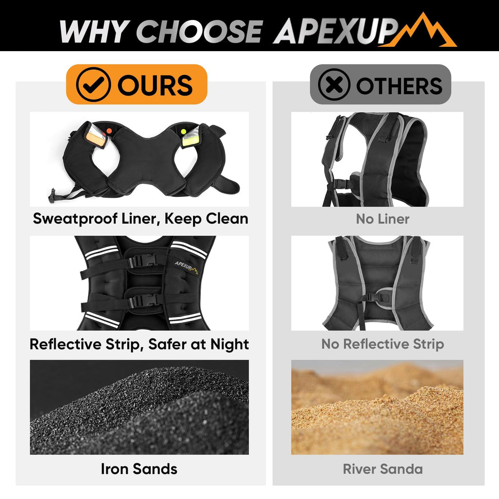 APEXUP 20lbs Weighted Vest with Washable Layer, Weight Vest for Women Men, Workout Equipment for Strength Training Running (Blac