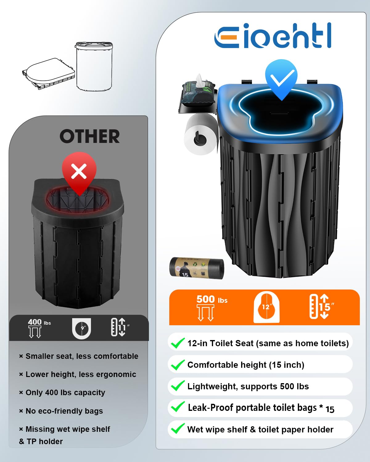 New Upgraded 15'' Xl Portable Toilet For Adults, Camping Toilet Tested 500 Lbs With Lid & Removable Paper Holder, Portable Potty