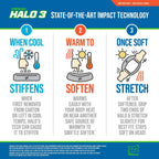 Unequal Halo 3 Lightweight Protective Headgear (2 Oz.), With Military-Grade Patented Composite, Coated Aramid Fabric, Airilon Co