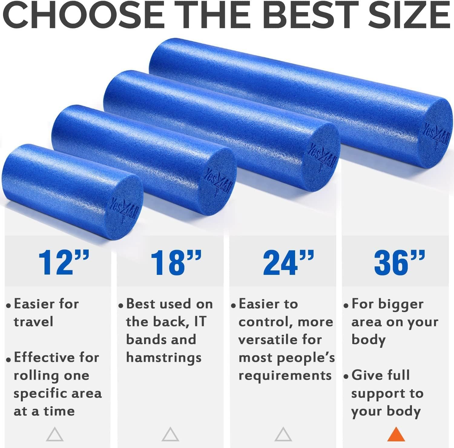 Yes4All Blue - 36In Foam Rollers For Muscle Massage, Soft-Density Round Pe Foam Roll For Yoga Exercise & Physical Therapy