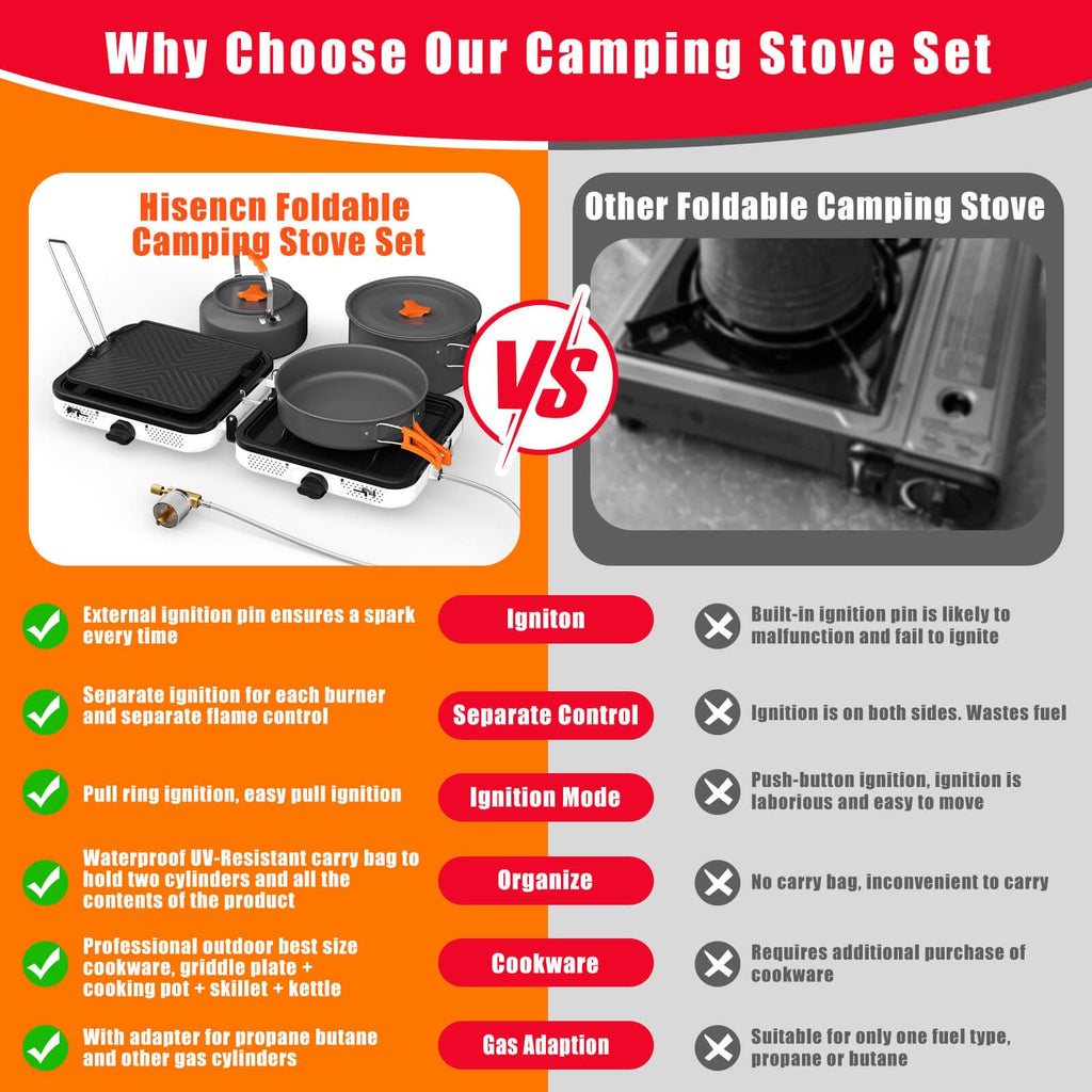 Hisencn Portable Camping Stove, 2 Burner Foldable Camp Stove, 20000 Btu Folding Gas Stove, Portable Propane Stove With Carry Bag