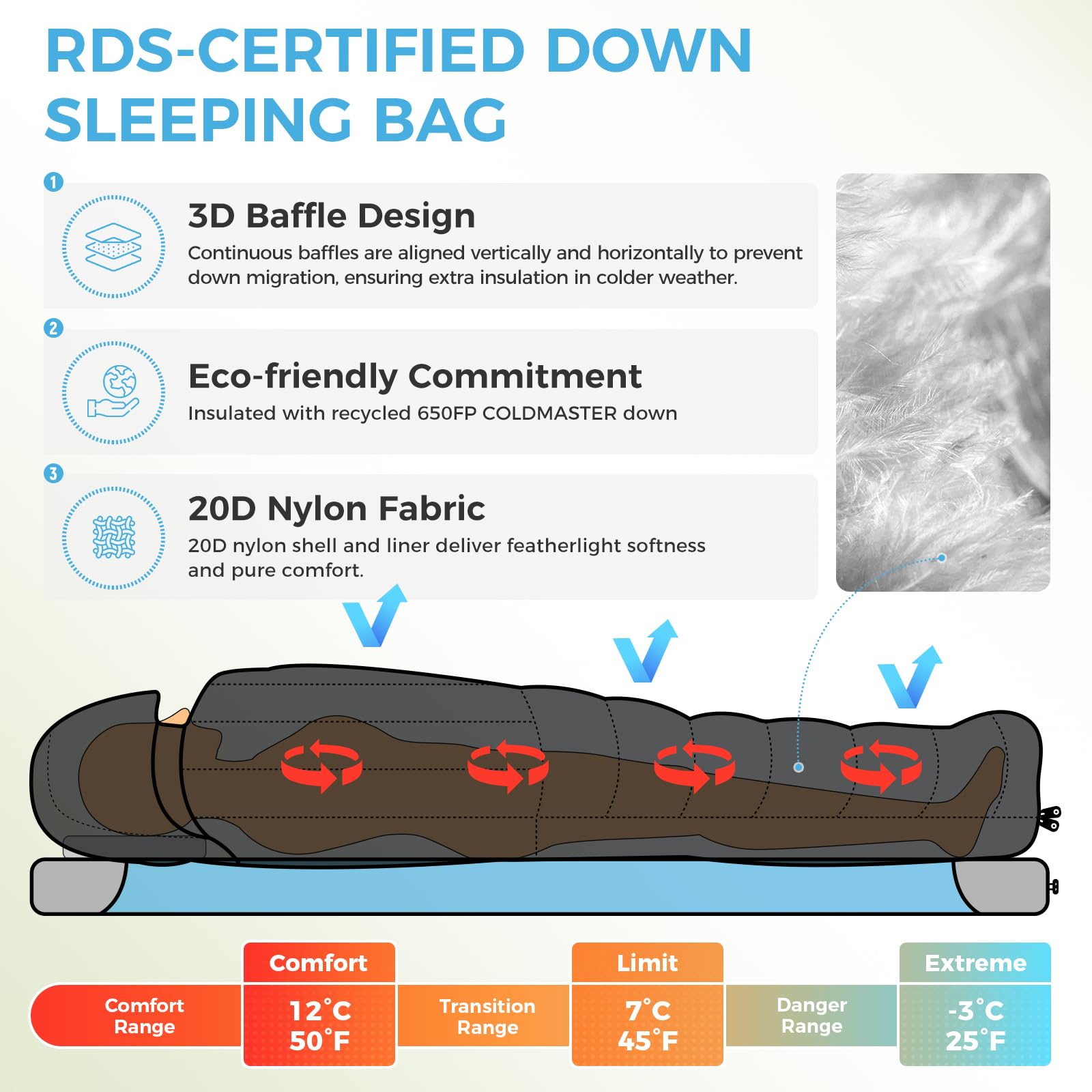 Atepa Bulwark 300 50? Down Sleeping Bag For Adults, 650Fp Recycled Ultralight 3 Season Compact Sleeping Bags With Compression Sa