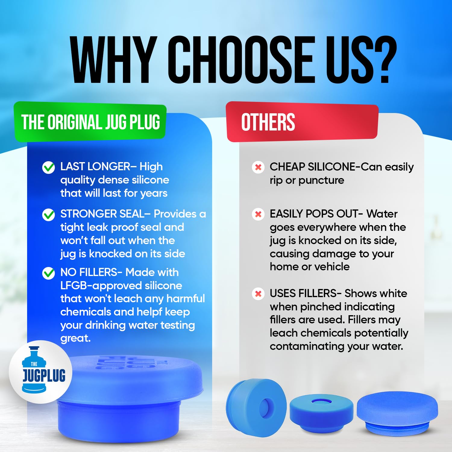 The Jug Plug Original 5 Gallon Water Jug Cap Reusable - No Spill Silicone 3 & 5 Gallon Water Jug Lid Fits 55Mm Bottles - Easy-To