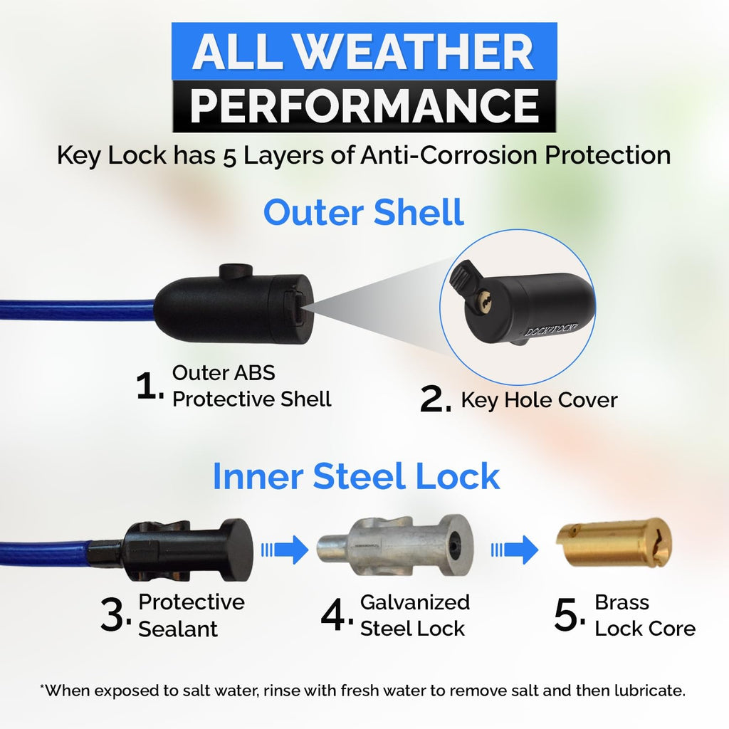 Dockslocks Bike Cable Lock Set With Key Lock, Mounting Bracket, Portable And Compact Anti-Theft Security For Bikes, Scooters And