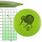 Rpm Discs Kiwi Atomic  Distance Driver Golf Disc  Advanced Disc Golf Driver (Yellow)