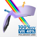 OutdoorMaster Ski Goggles PRO - Frameless, Interchangeable Lens 100% UV400 Protection Snow Goggles for Men & Women (Polarized Vi
