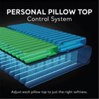 Intex King Air Mattress, Dura-Beam Deluxe 22'' Dual Zone Inflatable Bed With Built-In Pump
