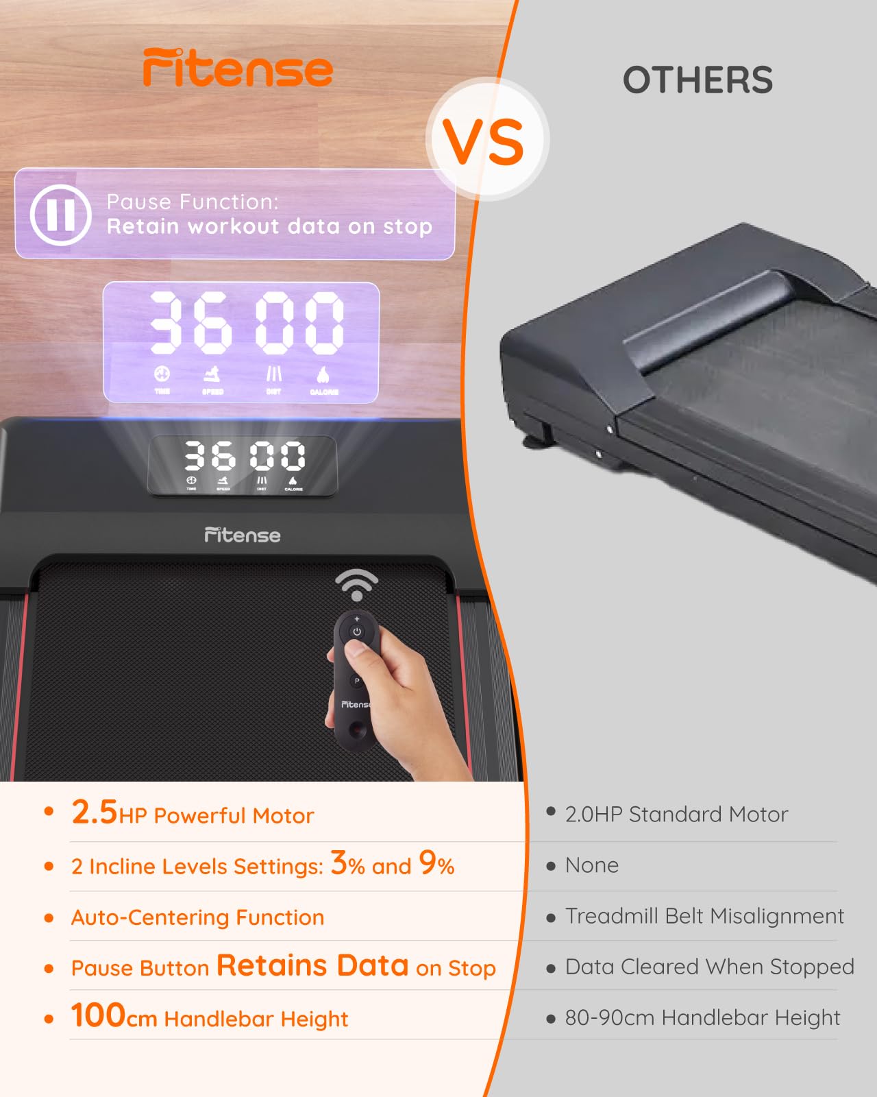 Walking Pad Treadmill With Incline 3%/9%, 2.5 Hp Under Desk Treadmills For Home Small Office With Handle Bar, 265Lbs Foldable Po