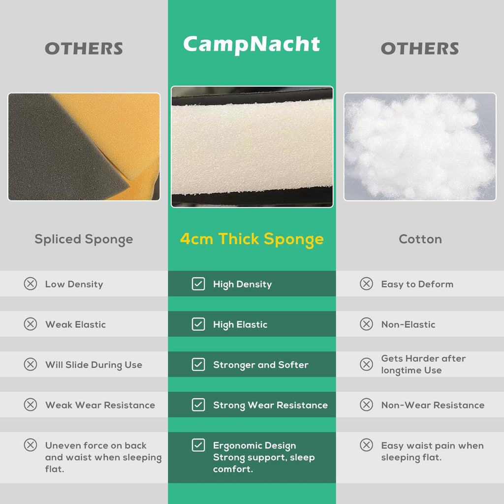 Campnacht Folding Camping Cot With Mattress For Adults, Heavy Duty Military Bed With Carry Bag, 180? Adjustable Reclining Outdoo