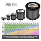 Hercules Braided Fishing Line 2000M 2187Yds 10Lbs-200Lbs Pe Superline 8 Strands (Grey 50Lb/22.7Kg 0.37Mm)