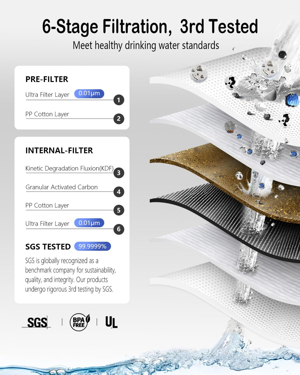 Portable Camping Water Purifier Dual 0.01 Micron Water Filtration System For Outdoor Backpacking, Hiking, Emergency - Dual Filte