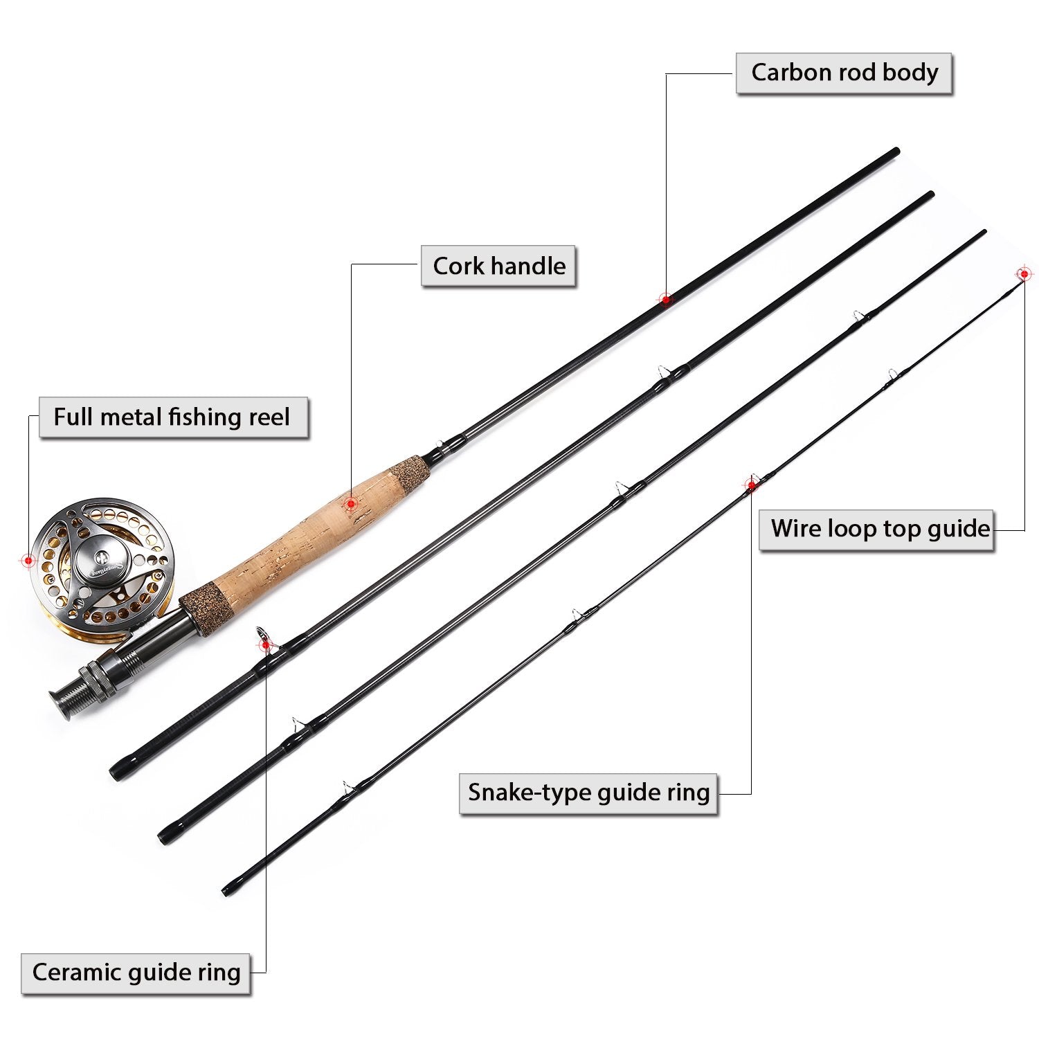 Sougayilang Fly Fishing Rod Reel Combo With Lightweight Portable Rod And Cnc-Machined Aluminum Alloy Reel, Complete Starter Pack