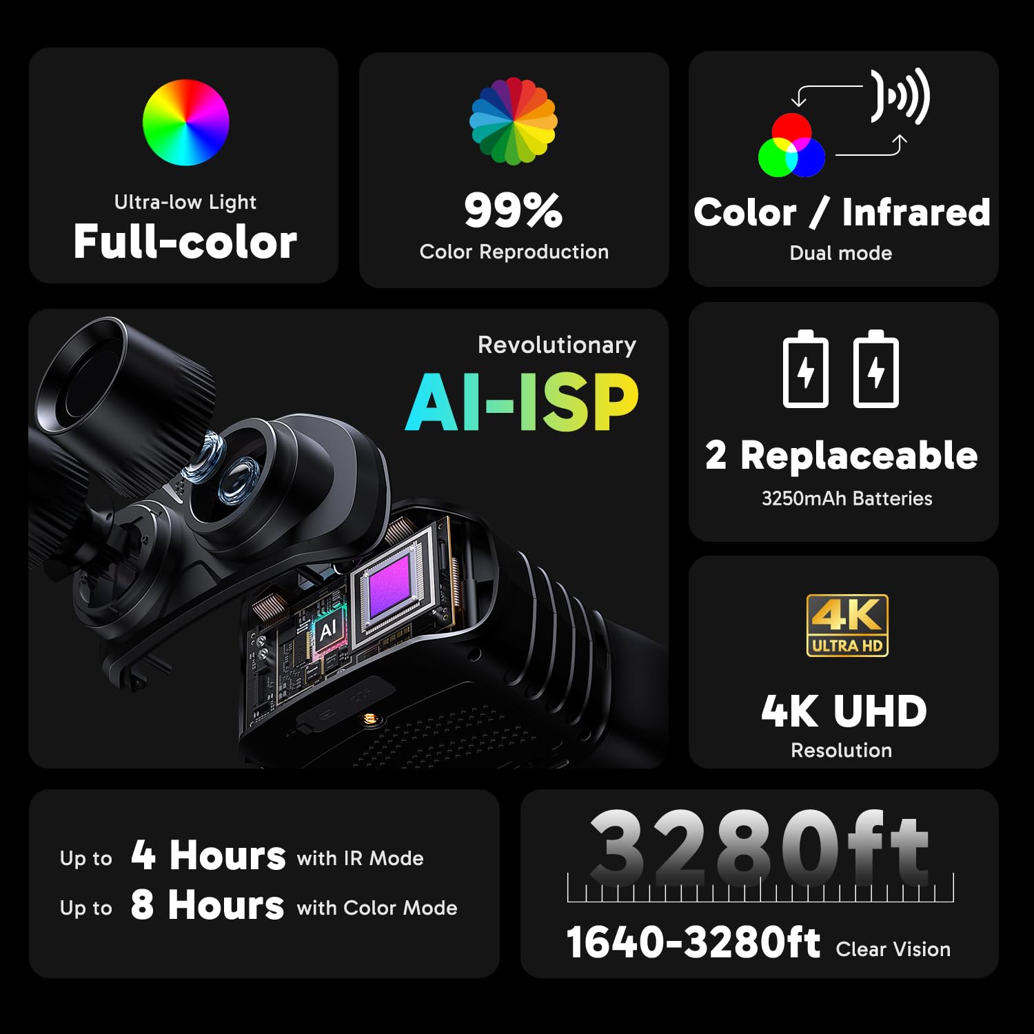 Akaso Seemor-200 Night Vision Goggles - 4K Full Color Night Vision Binoculars For Adults, App-Enabled Photo And Video Saving,Ai-