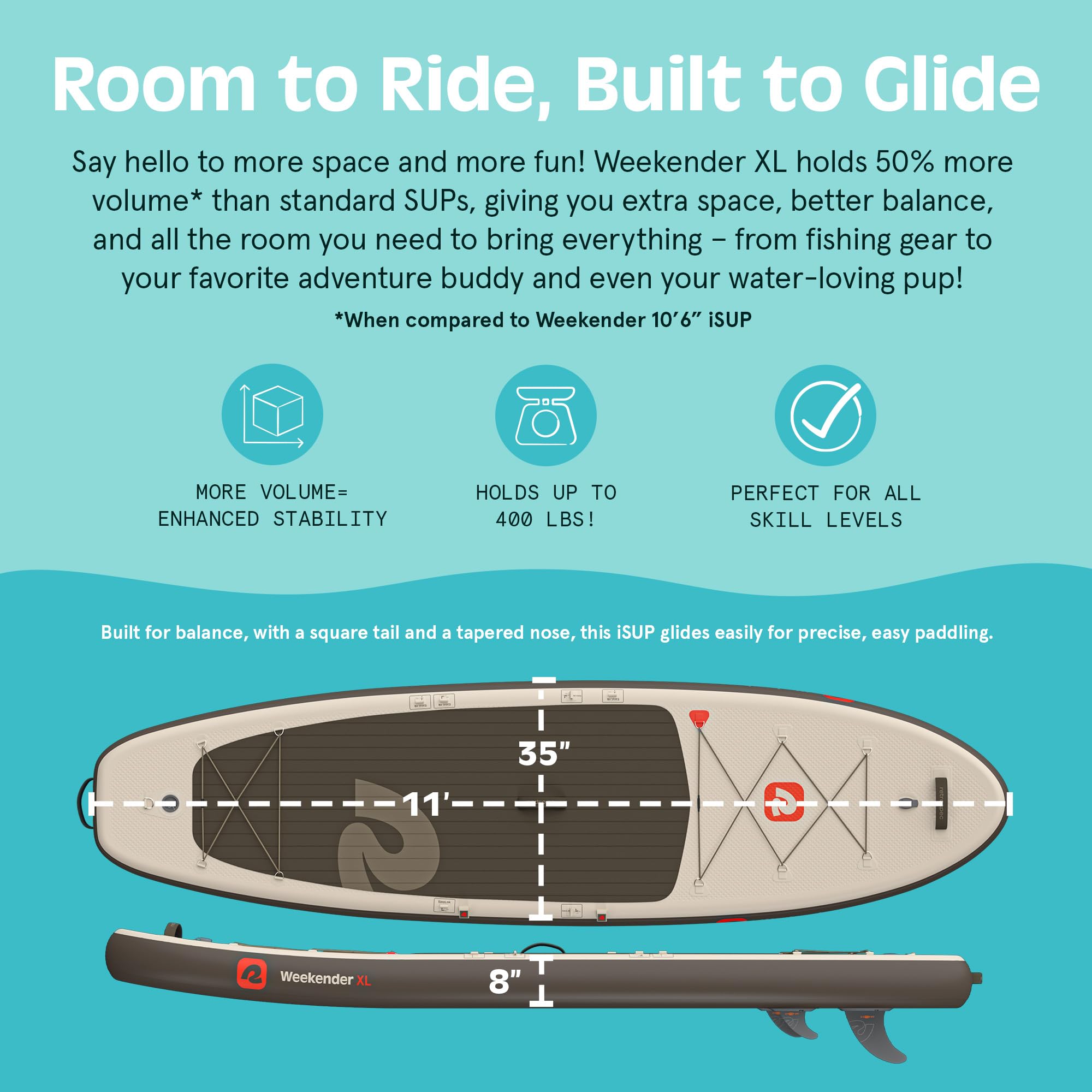 Retrospec Weekender XL Inflatable Paddle Board - Lake Essentials SUP with 400lb Capacity - Wide 11 x 35 x 8 All-Around Board fo