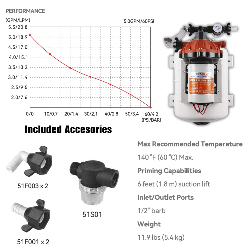 Seaflo 55-Series Water Pump And Accumulator Tank System - 12V Dc, 5.5 Gpm, 60 Psi, 2 Gallon Tank