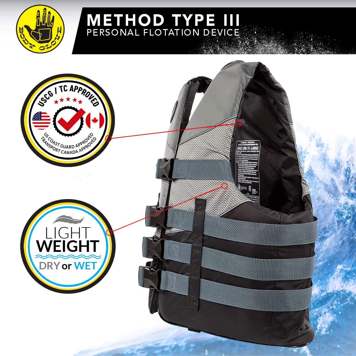 Method - Uscga Type Iii Nylon Pfd-Black-4Xl-6Xl