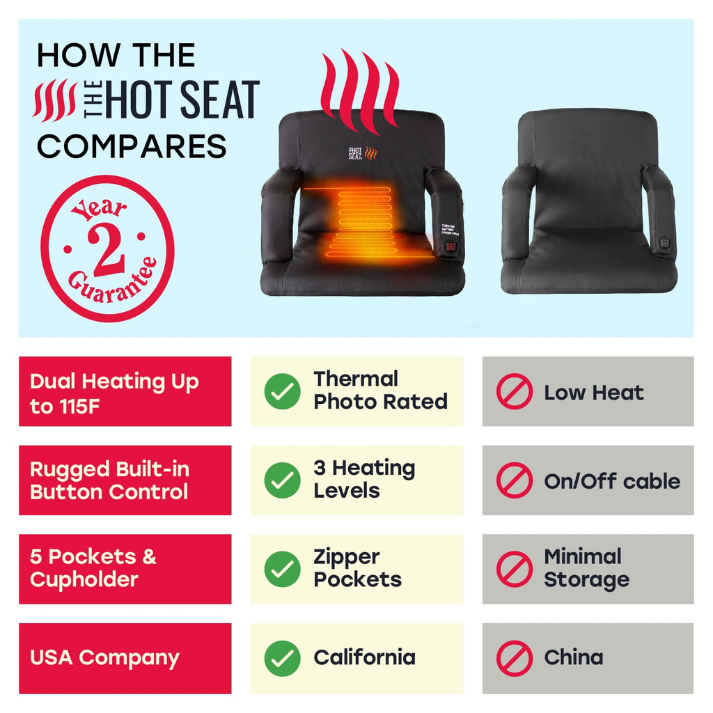 Pop The Original Hot Seat, Dual Heat Stadium Chair With Back Support, Heats Seat And Back, 3 Heat Levels, 5 Pockets, 6 Reclining