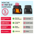 Pop The Original Hot Seat, Dual Heat Stadium Chair With Back Support, Heats Seat And Back, 3 Heat Levels, 5 Pockets, 6 Reclining