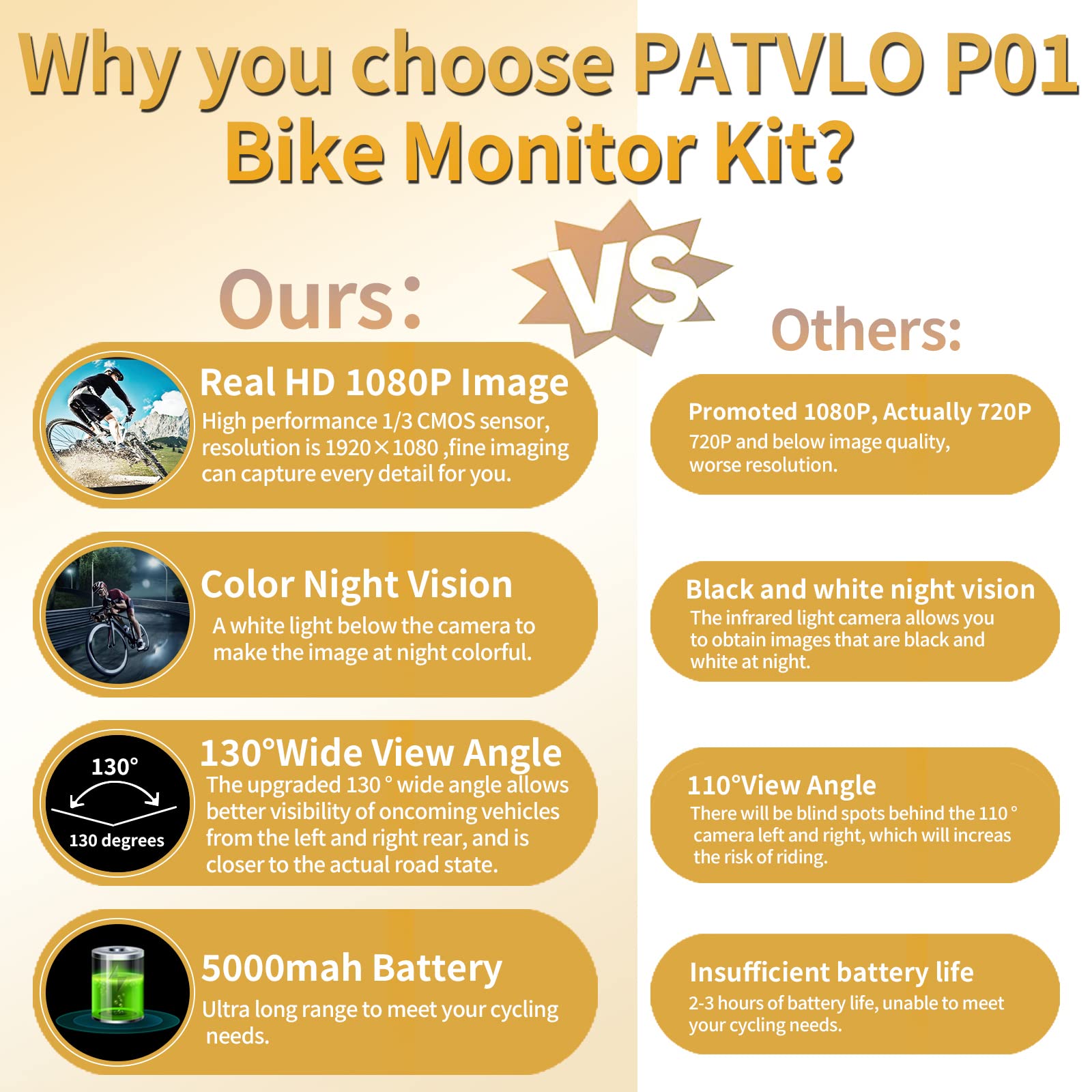Bike Camera Rechargeable Battery 360 Rotation - 3 Mins Easy Install Handlebar Bicycle Camera With Rear View Monitor Color Night
