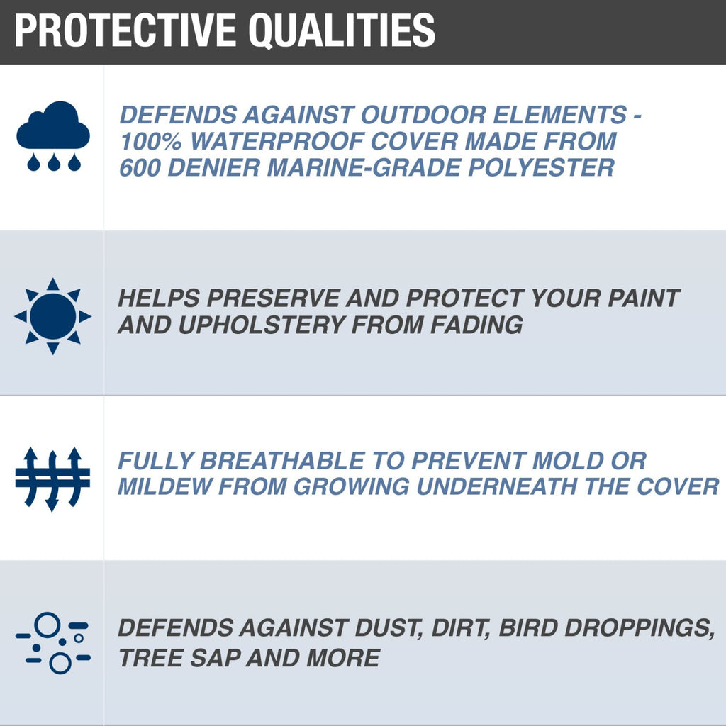 Budge Hard Top T-Top Boat Cover, Fits Boats 24-26ft with Beam up to 106, 600 Denier UV & Water Resistant Polyester, Gray