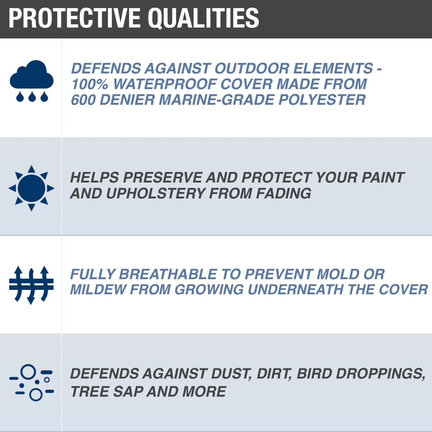 Budge Hard Top T-Top Boat Cover, Fits Boats 24-26ft with Beam up to 106, 600 Denier UV & Water Resistant Polyester, Gray