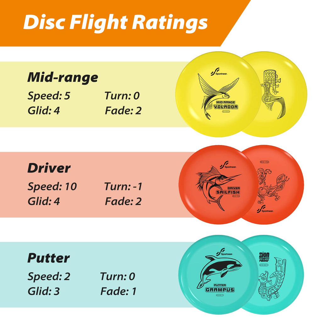 Sportneer Disc Golf Set, 6 Disc Golf Starter Set With Bag For Beginner, Include 2 Disc Golf Putter, 2 Disc Golf Mid Range, 2 Dis