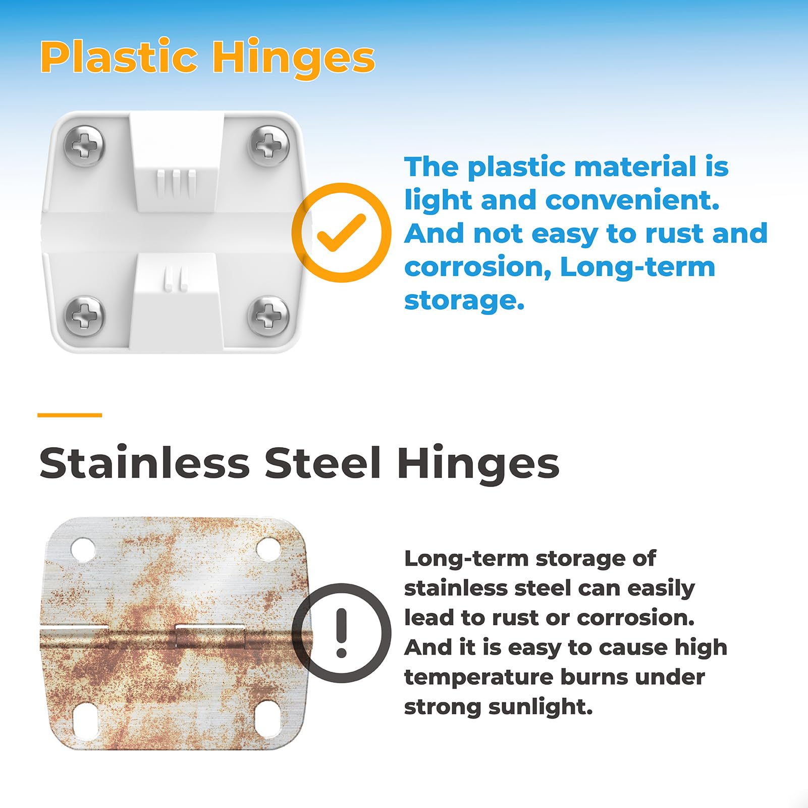 Cooler Replacement Plastic Hinges & Screws Set Compatible With Coleman Coolers  4 Pack