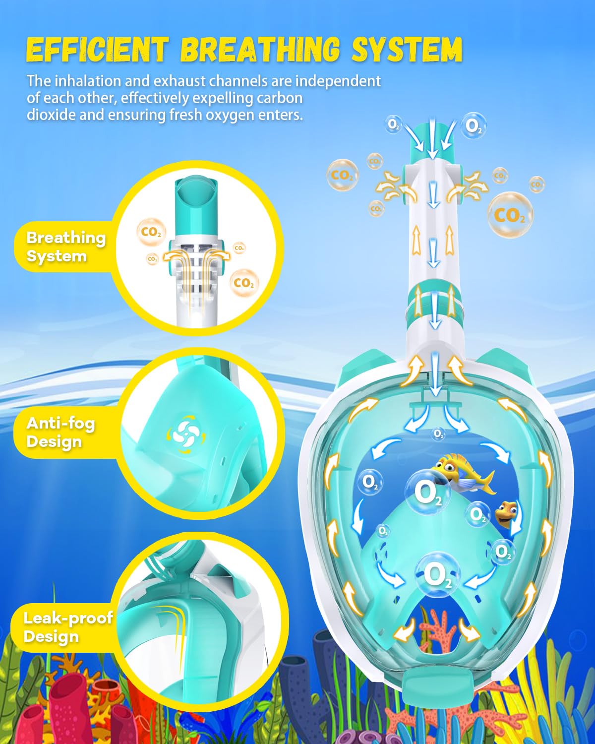 Wstoo Snorkeling Gear For Kids With Latest Dry Top Breathing System,Fold 180 Degree Panoramic View Kids Full Face Snorkel Mask A