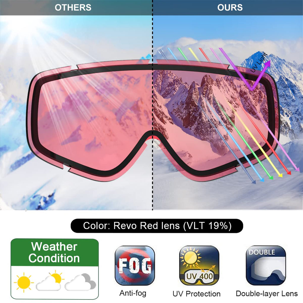Findway Kids Ski Goggles, Kids Snowboard Goggles For Boys Girls Toddler Age 3-14