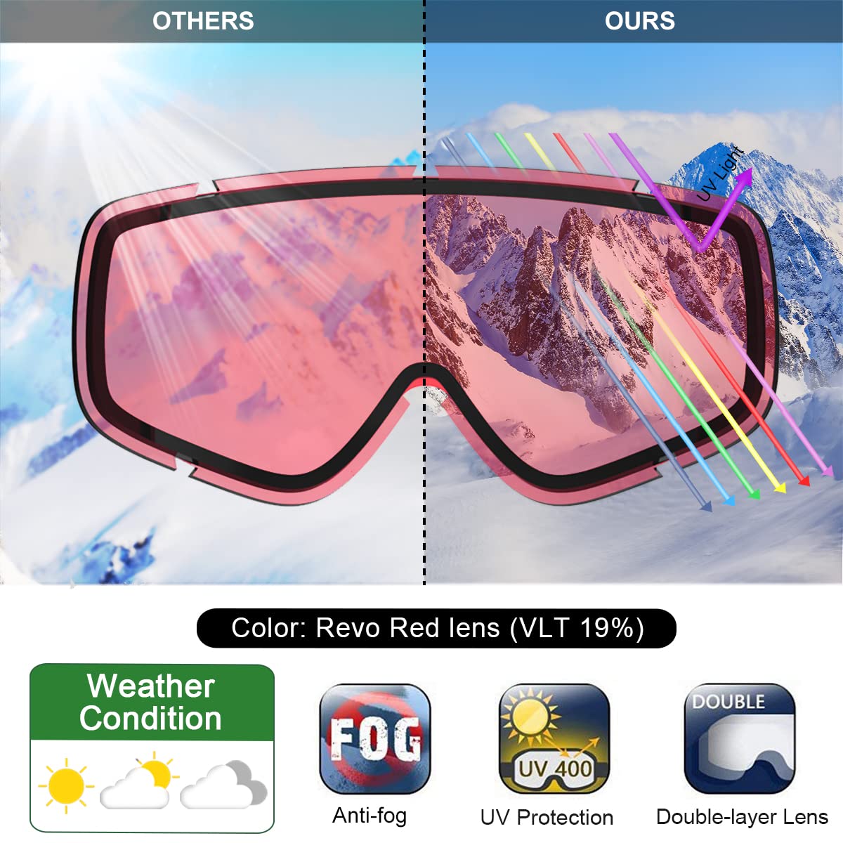 Findway Kids Ski Goggles, Kids Snowboard Goggles For Boys Girls Toddler Age 3-14