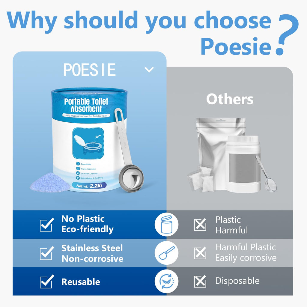 Poesie Poo Urine Absorbent Gel With Reusable Spoon For Portable Toilet Camping Bathroom Poo Urine Powder 125 Uses Net. 2.2Lb