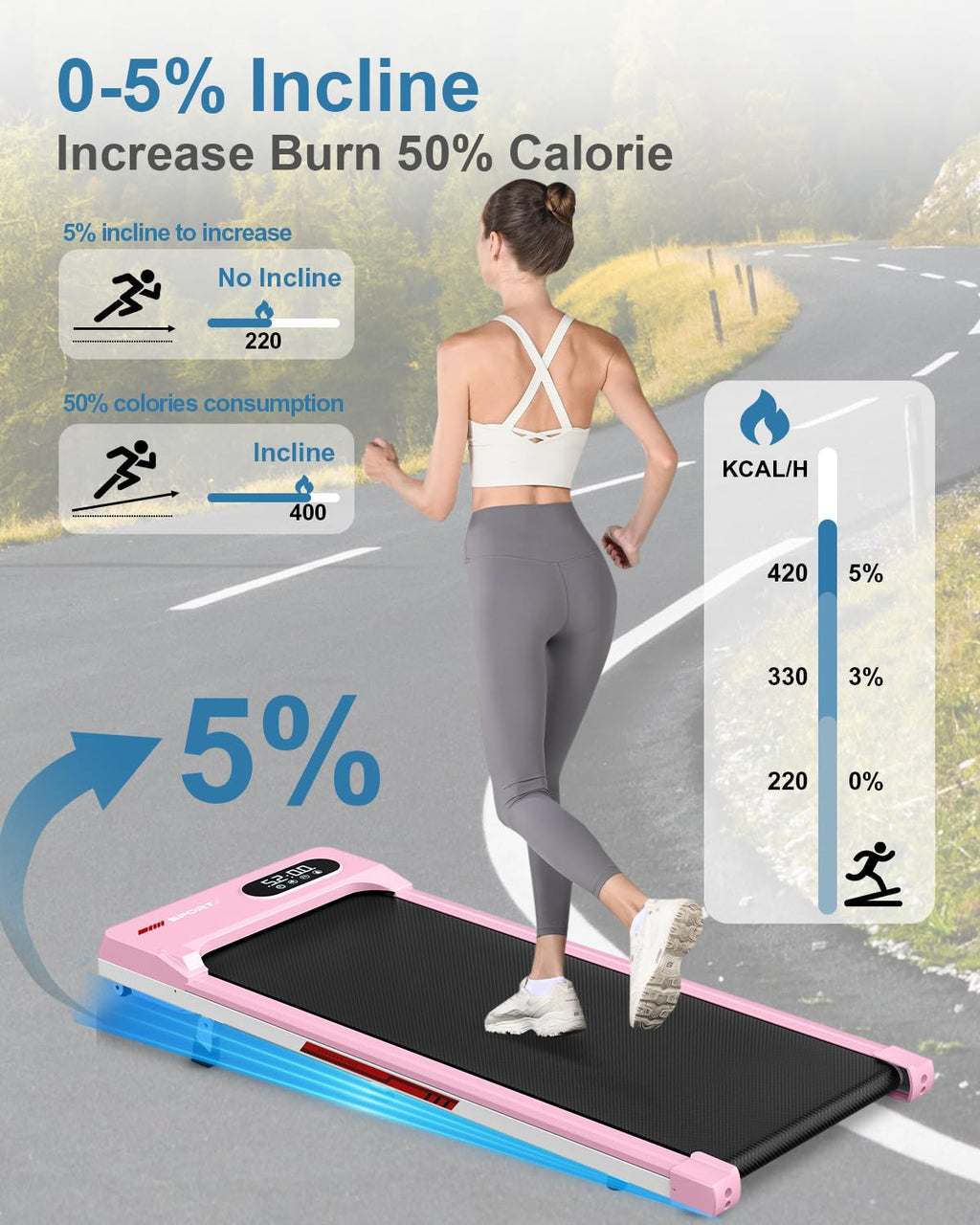 Walking Pad Treadmill With 5% Incline, 5 Mph Under Desk Treadmill For Home & Office, 300+ Lb Capacity, Ultra Quiet < 45Db, Remot