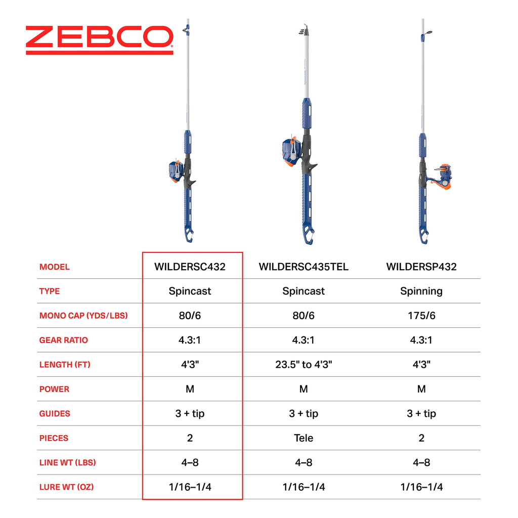 Zebco Kids Wilder Spincast Reel And Fishing Rod Combo, 4-Foot 3-Inch 2-Piece Fishing Pole, Size 20 Reel, Changeable Right- Or Le