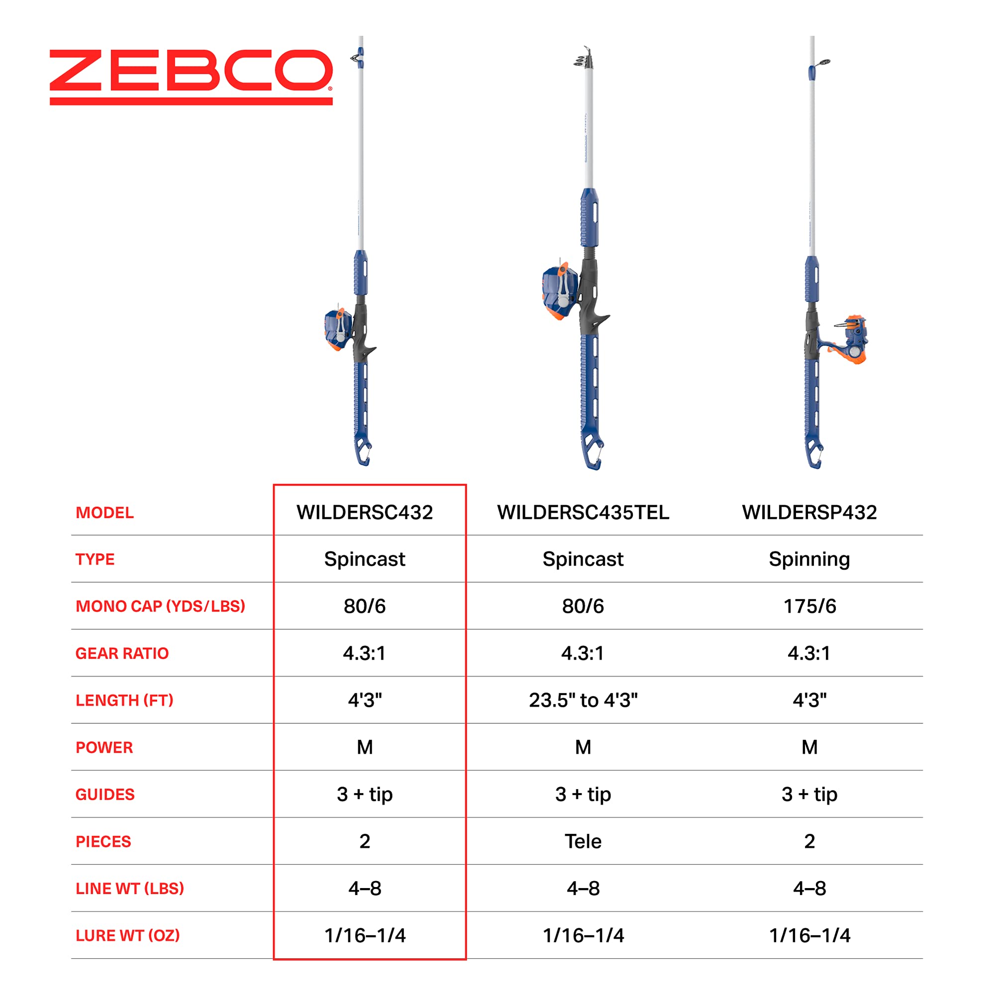 Zebco Kids Wilder Spincast Reel And Fishing Rod Combo, 4-Foot 3-Inch 2-Piece Fishing Pole, Size 20 Reel, Changeable Right- Or Le