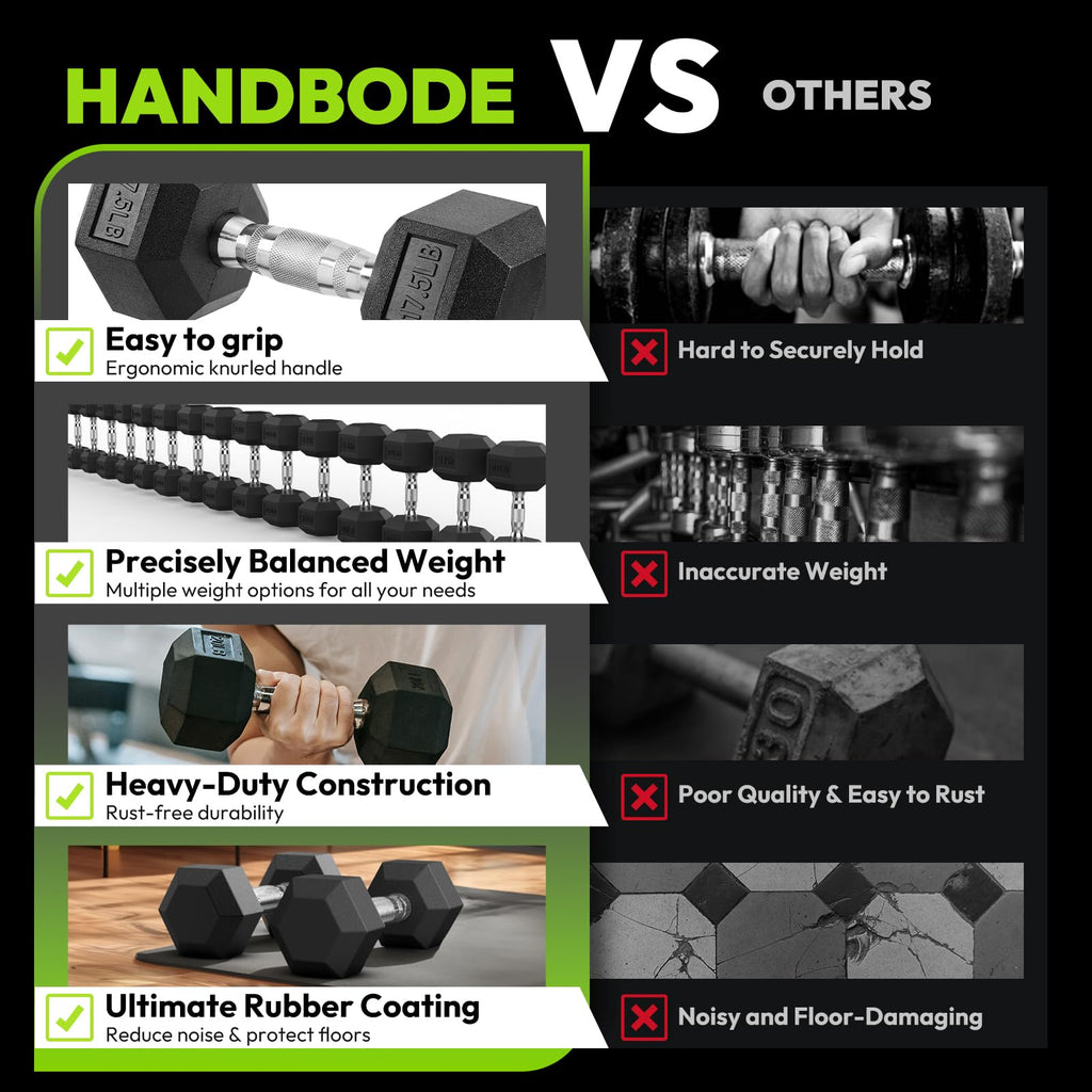 HANDBODE Hex 15 lb Dumbbell Rubber Encased Strength Training, Hand Weight For Workout & Exercise Pair