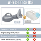 1000Ml Portable Urinal Bottle, Spill Proof Urinals For Men And Women, Ideal For Travel, Camping, Car And Emergency Use - Reusabl