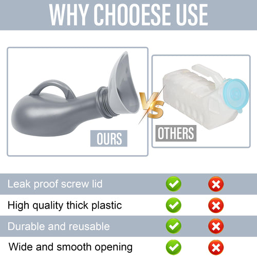 1000Ml Portable Urinal Bottle, Spill Proof Urinals For Men And Women, Ideal For Travel, Camping, Car And Emergency Use - Reusabl