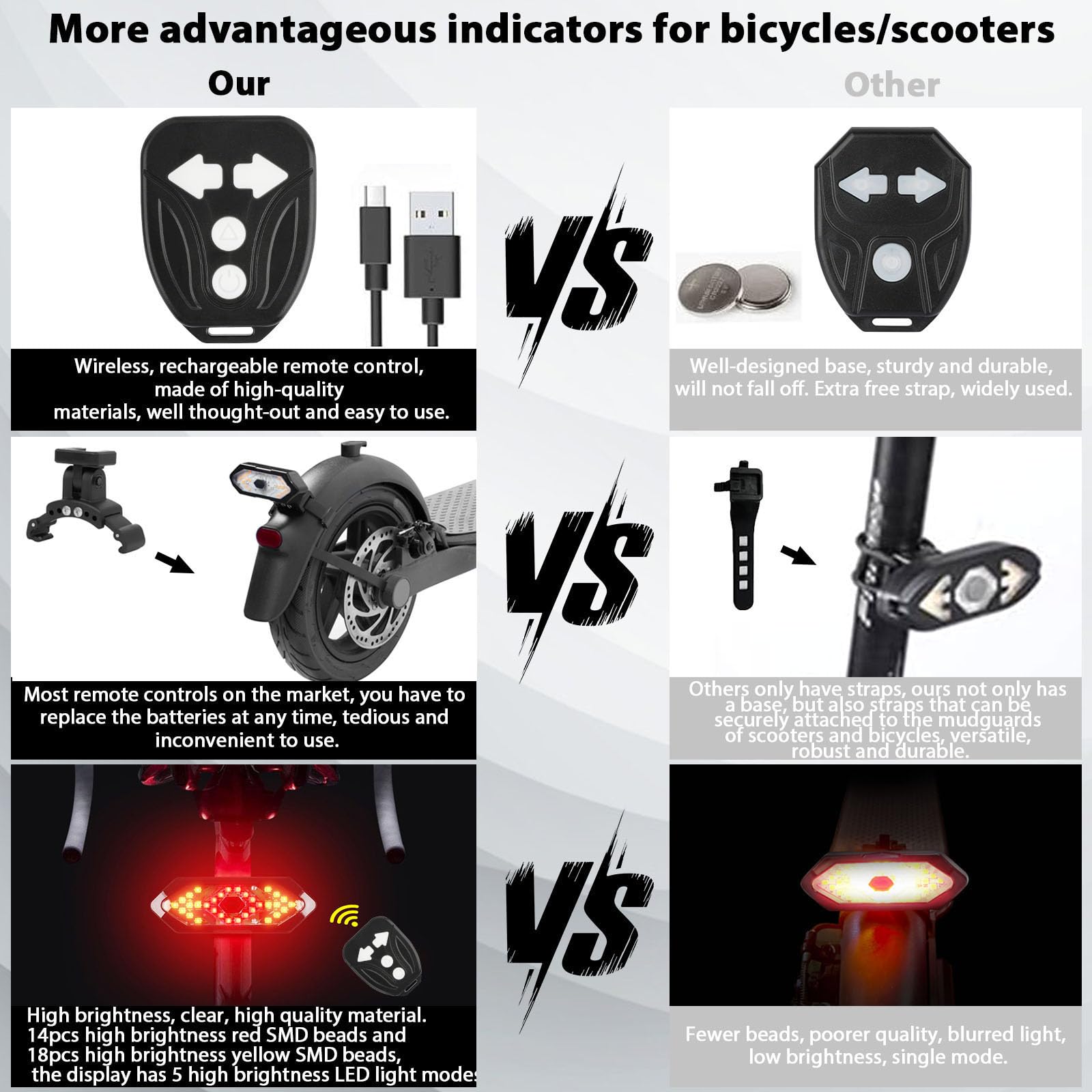 Ruishika E Scooter Turn Signal,Scooter Bike Turn Signal/Blinker/Tail Light With Remote Control Compatible With Xiaomi M365/Pro2/