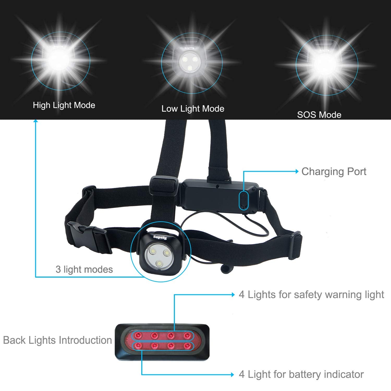 Suptig Outdoor Night Running Lights For Running Camping Hiking Jogging Outdoor Adventure- Hands-Free, Bright And Water-Resistant