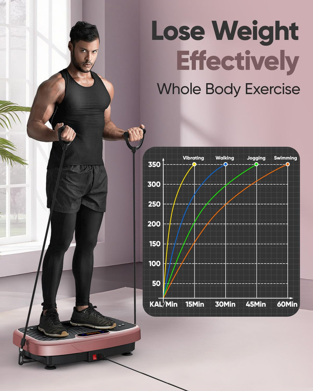 GDCOO Vibration Plate Exercise Machine Vibrating Platform for Fun Lymphatic Drainage and Weight Loss, Vibrant Home Workout Equip