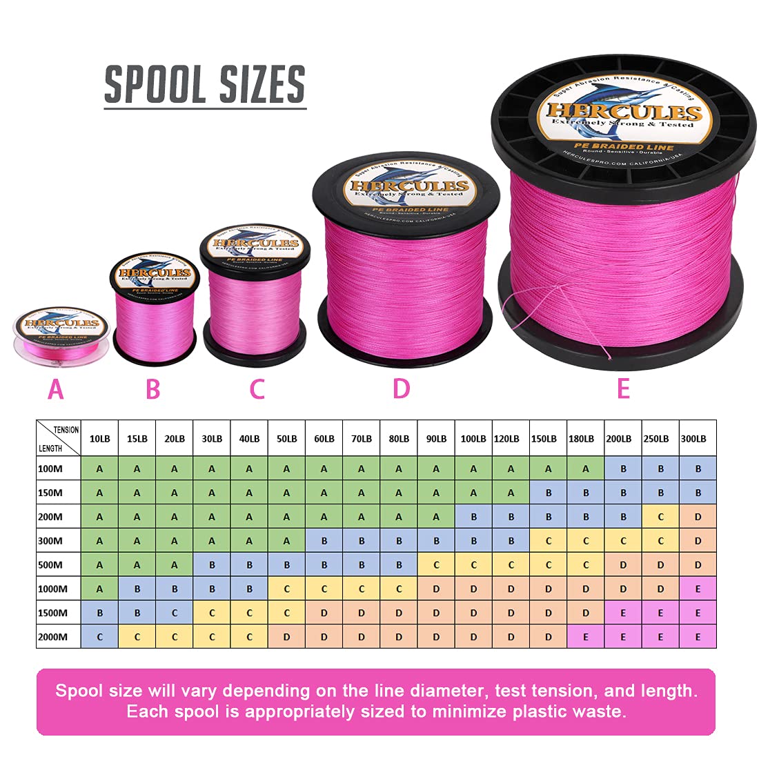 Hercules Braided Fishing Line 2000M 2187Yds 10Lbs-200Lbs Pe Superline 8 Strands (Pink 70Lb/31.8Kg 0.44Mm)