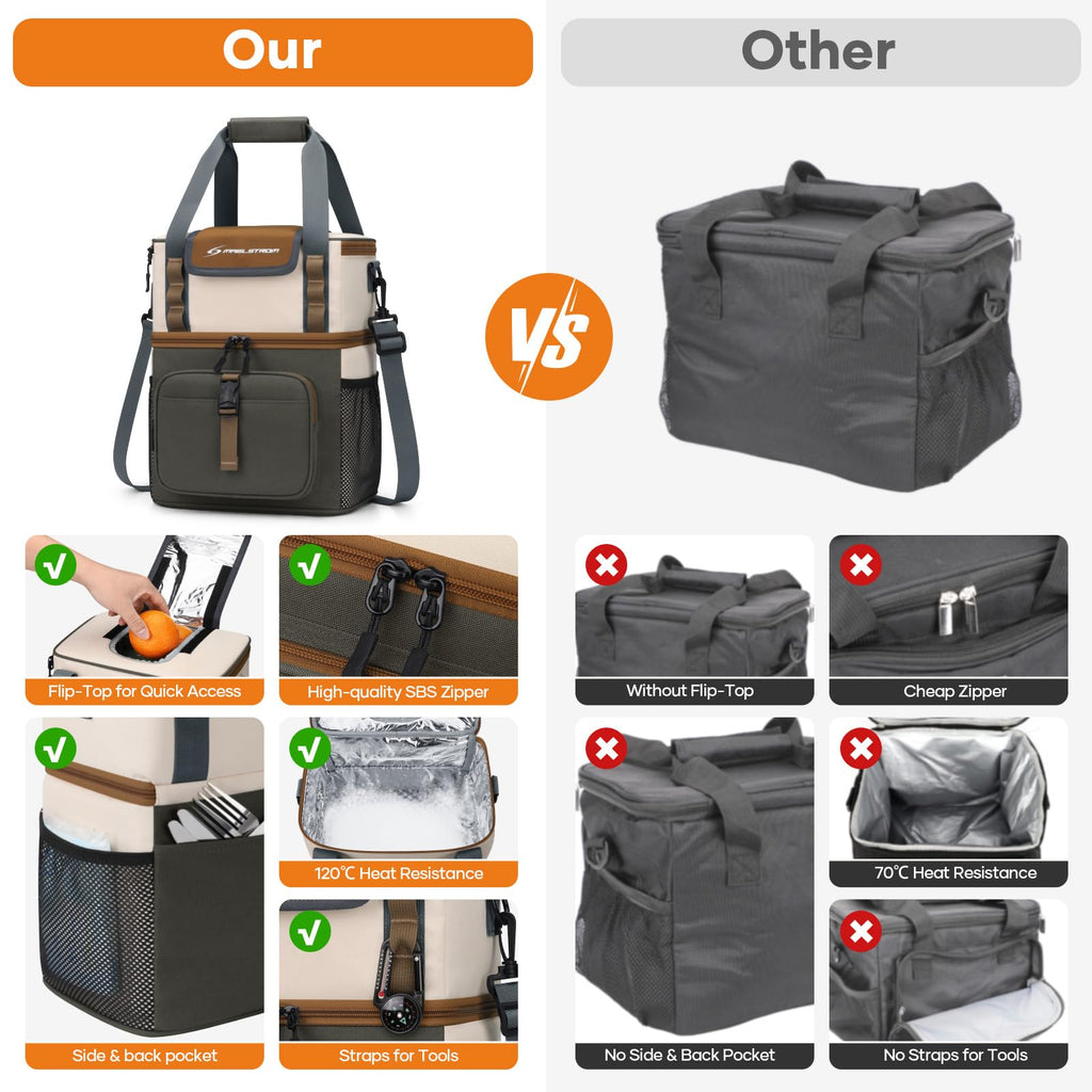 Maelstrom Lunch Box For Women, 20L Insulated Lunch Bag Men, Leakproof Double Deck Cooler Bag, Soft Lunch Cooler With Quick Acces